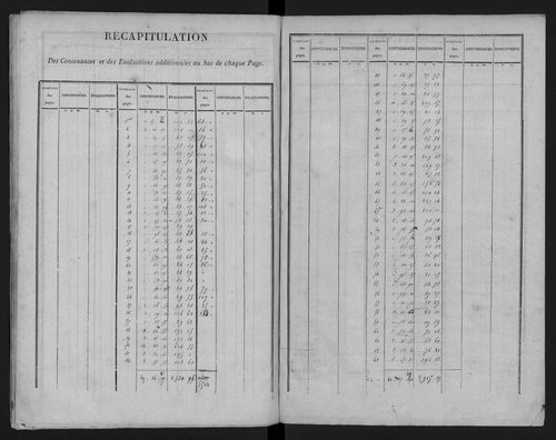 Aincourt
