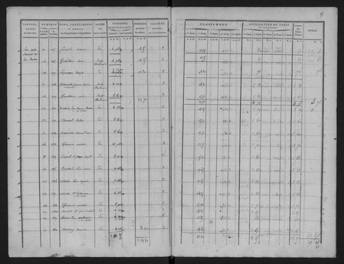 Amenucourt