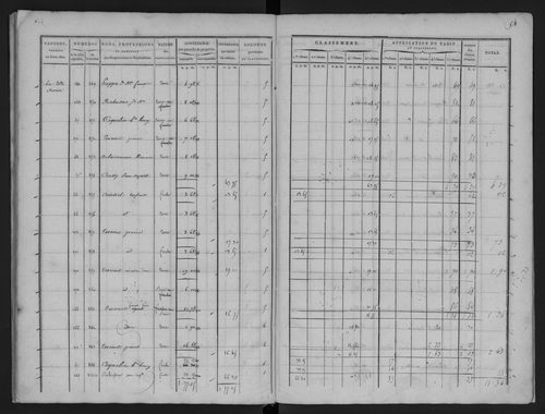 Amenucourt