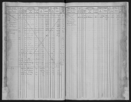 Andilly