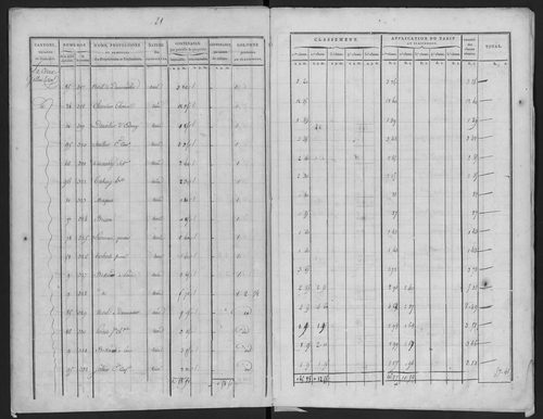 Arnouville