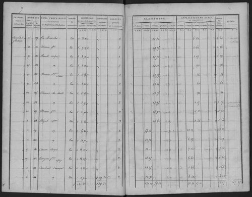 Arthies