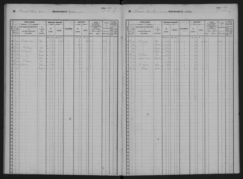 Arthies