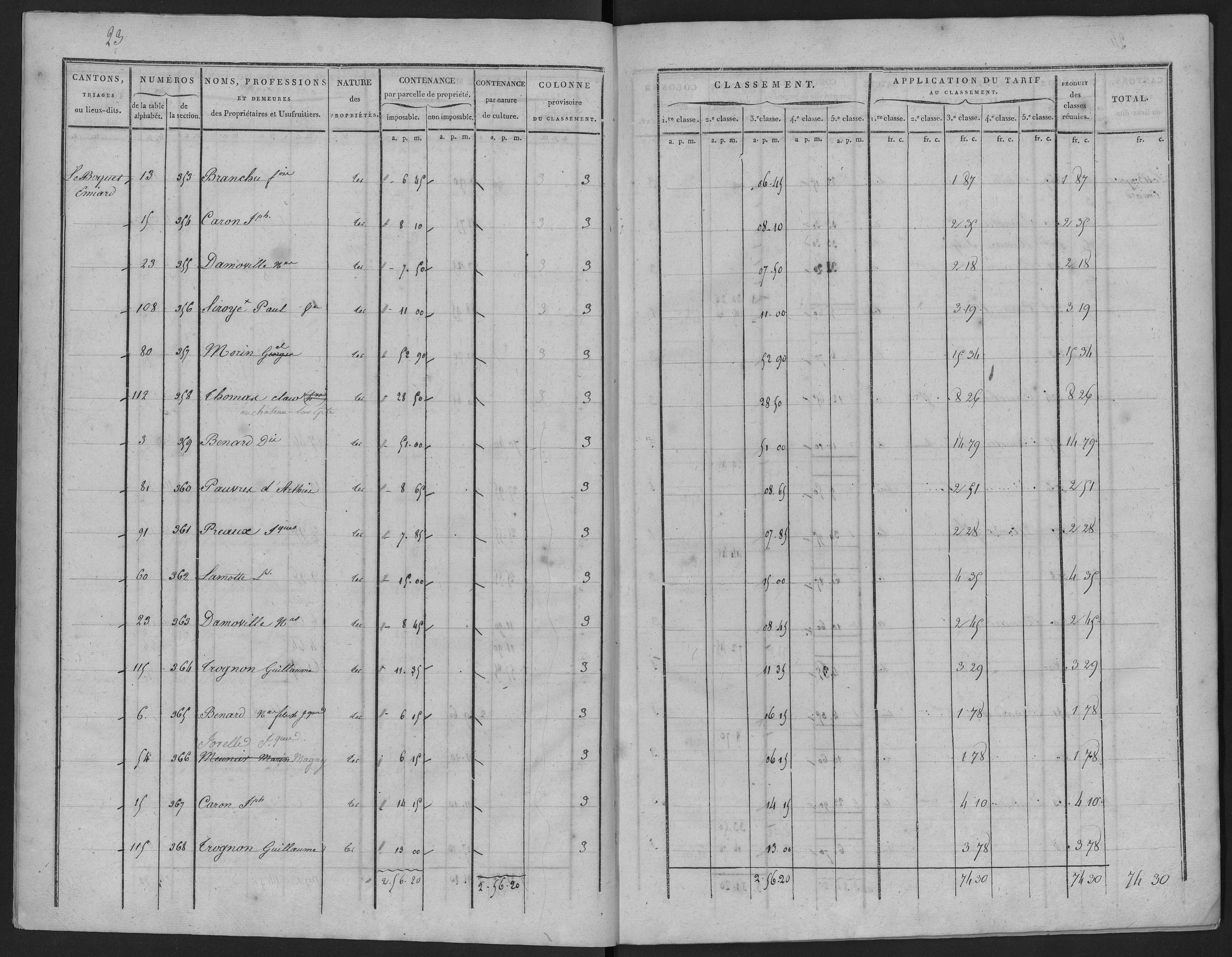 Arthies