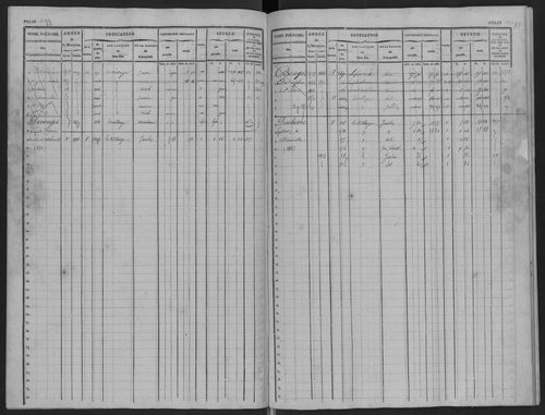 Attainville