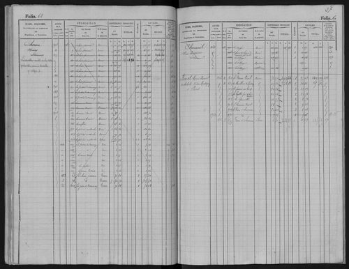 Avernes